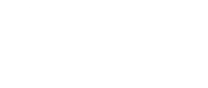 Pricing table: three columns—Category, Early Bird price, Standard price. Rows: 'ACCHO/ACCO' $350 early / $275 standard; 'Nonprofit Organizations' $350 / $275; 'Students & Academic Writers' $300 / $300; 'Single Day Pass' $150 / $150.