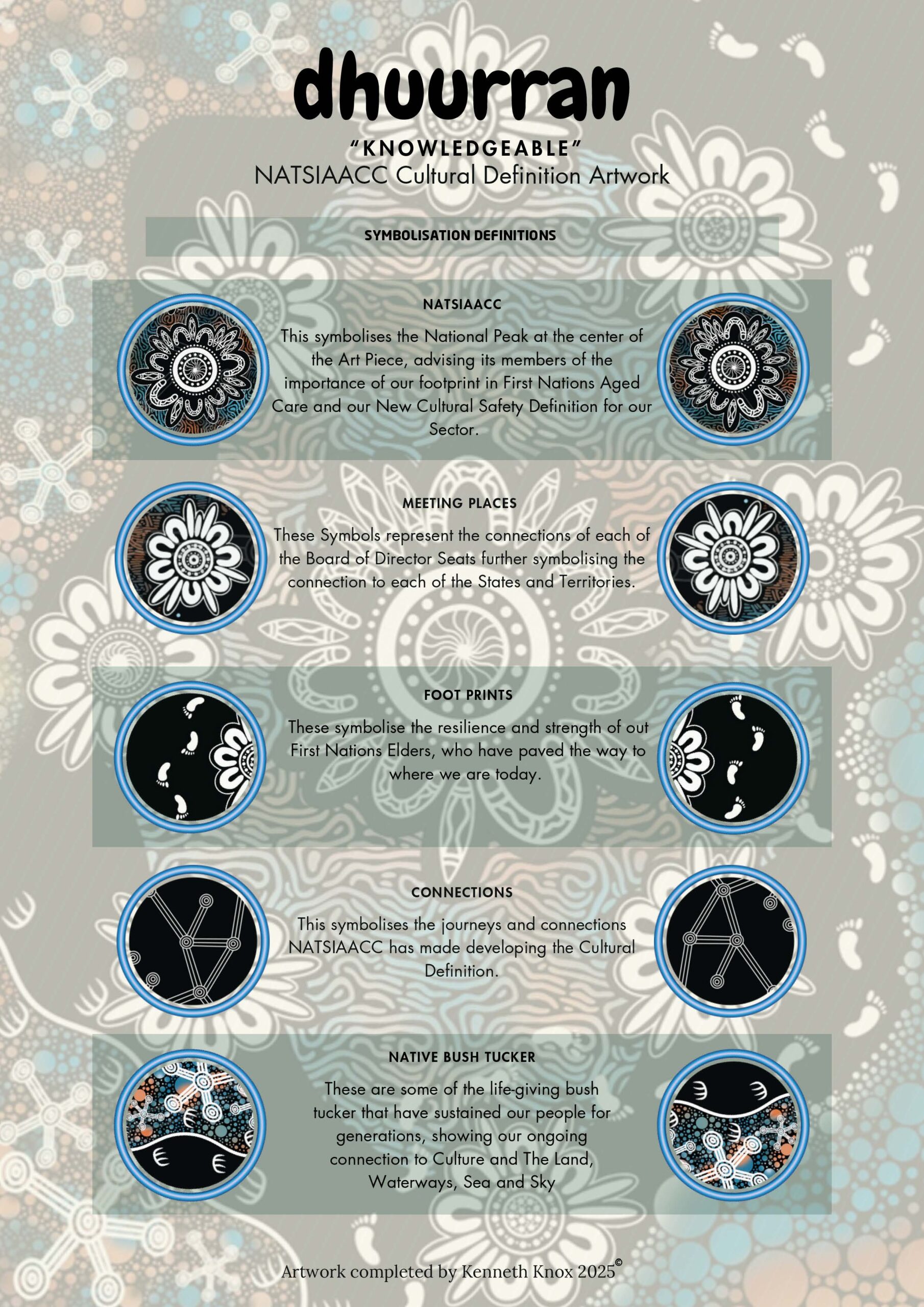 Informational infographic about NATSIAACC cultural definitions, with decorative circular symbols and labeled sections like NATSIAACC, Meeting Places, Footprints, and Connections.